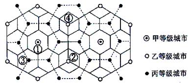 读城市地域结构的理论模式示意图,完成下列问题。小题1:以下叙述正确的是( )A.各等级城市服务范围相同B.甲等级城市服务功能最全 C.乙等级城市数量相对最少D. 读城市地域结构的理论模式示意图,完成下列问题。小题1:以下叙述正确的是( )A.各等级城市服务范围相同B.甲等级城市服务功能最全 C.乙等级城市数量相对最少D.