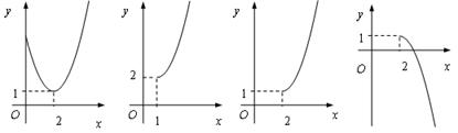 函数y = + 2的反函数图象是(4)A.B.C.D. 函数y = + 2的反函数图象是(4)A.B.C.D.