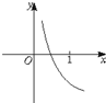 函数f=2-x+1的反函数图象大致是A.B.C.D.