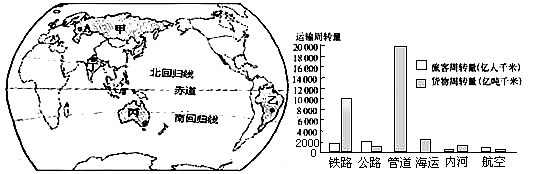 读世界部分国家政区略图,回答下列问题。1、2010年5月9日,国家主席胡锦涛出席了在首都____举行的盛大阅兵式,纪念法西斯战争胜利65 读世界部分国家政区略图,回答下列问题。1、2010年5月9日,国家主席胡锦涛出席了在首都____举行的盛大阅兵式,纪念法西斯战争胜利65