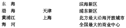 2010年上海世博会的主题是“城市,让生活更美好”。回答下列问题。下面的省区轮廓图表示上海和天津的一组是_______。A.①②B.①④ 2010年上海世博会的主题是“城市,让生活更美好”。回答下列问题。下面的省区轮廓图表示上海和天津的一组是_______。A.①②B.①④