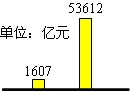 2009年是我们伟大的中华人民共和国成立60周年,中国共产党带领中国人民经过28年的浴血奋战和60年坚苦卓绝的建设。1949年中国共产党带领中 2009年是我们伟大的中华人民共和国成立60周年,中国共产党带领中国人民经过28年的浴血奋战和60年坚苦卓绝的建设。1949年中国共产党带领中