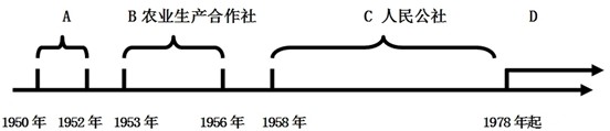 我国一个农业大国,农业、农村、农民问题的解决,关系到人民的切身利益、社会的安定和整个国民经济的发展。党和国家历来十分重视“三农”问题,在不同时期制定 我国一个农业大国,农业、农村、农民问题的解决,关系到人民的切身利益、社会的安定和整个国民经济的发展。党和国家历来十分重视“三农”问题,在不同时期制定