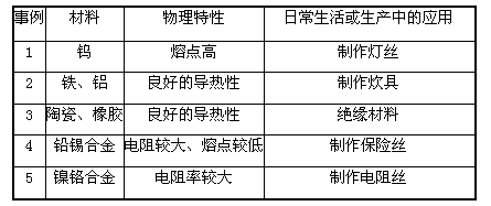 请根据下表中给出的示例,列举2个利用物质的某种物理特性为人类生活或生产服务的事例,填写在表格中。 请根据下表中给出的示例,列举2个利用物质的某种物理特性为人类生活或生产服务的事例,填写在表格中。