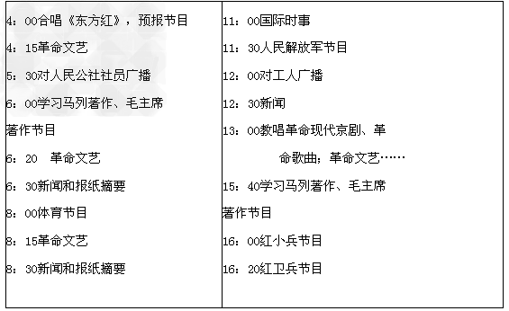 阅读下列材料:材料一:中央人民广播电台节目表材料二:中央人民广播电台节目表 阅读下列材料:材料一:中央人民广播电台节目表材料二:中央人民广播电台节目表
