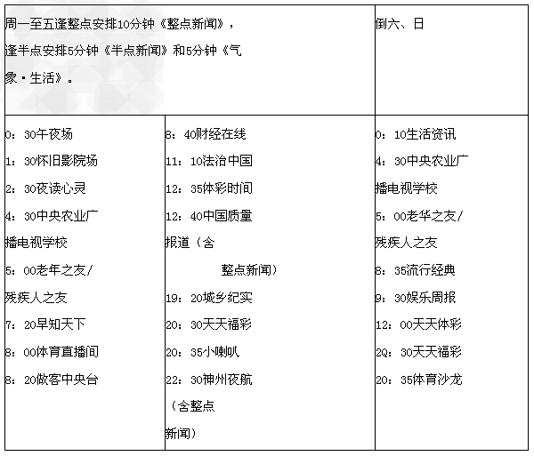 阅读下列材料:材料一:中央人民广播电台节目表材料二:中央人民广播电台节目表 阅读下列材料:材料一:中央人民广播电台节目表材料二:中央人民广播电台节目表