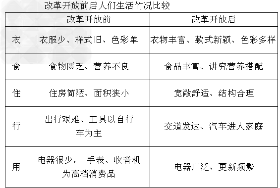 材料一:唐太宗曰:“舟所以比人君,水所以比黎庶,水能载舟,亦能覆舟。”材料二:我是中国人民的儿子,我深情地爱着我的祖国和人民。 材料一:唐太宗曰:“舟所以比人君,水所以比黎庶,水能载舟,亦能覆舟。”材料二:我是中国人民的儿子,我深情地爱着我的祖国和人民。