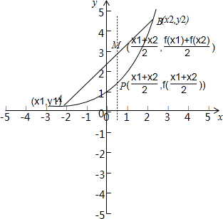 若x1,x2∈R,x1≠x2,则下列性质对函数f=2x成立的是______.①f=f•f② 魔方格