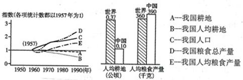 读下图,回答问题。C、D、E三条曲线中,增长幅度最大的是_____;增长幅度最小的是______,造成其增长幅度小的主要原因是______________ 读下图,回答问题。C、D、E三条曲线中,增长幅度最大的是_____;增长幅度最小的是______,造成其增长幅度小的主要原因是______________