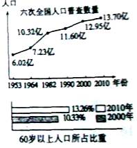 读下图“我国人口相关资料图”,完成下列各题.小题1:有关我国人口的叙述,错误的是A.2010年人口约为l3.70亿B.人口仍在不断增长C.人口增长越来越快D.老 读下图“我国人口相关资料图”,完成下列各题.小题1:有关我国人口的叙述,错误的是A.2010年人口约为l3.70亿B.人口仍在不断增长C.人口增长越来越快D.老
