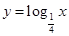 函数与的图象A.关于轴对称B.关于轴对称C.关于原点对称D.关于直线对称 函数与的图象A.关于轴对称B.关于轴对称C.关于原点对称D.关于直线对称