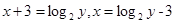 已知函数,是的反函数,若,则的值为A.B.4C.1D.10 已知函数,是的反函数,若,则的值为A.B.4C.1D.10