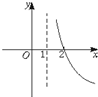 函数f=2-x+1的反函数图象大致是A.B.C.D.