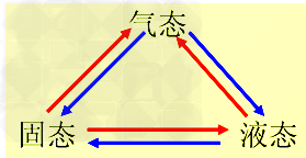 我叫小水滴,住在大海里,喜欢到处旅行。 这天我和伙伴们正在嬉戏,不知不觉中我的身体变轻了,终于和其他伙伴一起悠悠地进入了高空。哇!新的旅行又开始 我叫小水滴,住在大海里,喜欢到处旅行。 这天我和伙伴们正在嬉戏,不知不觉中我的身体变轻了,终于和其他伙伴一起悠悠地进入了高空。哇!新的旅行又开始