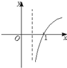 函数f=2-x+1的反函数图象大致是A.B.C.D.