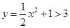 函数的反函数是A..B..C..D.. 函数的反函数是A..B..C..D..
