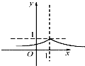 已知函数f=x-4+,x∈,当x=a时,f取得最小值b,则在直角坐标系中函数g=()|x+b|的图象为( 魔方格