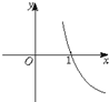 函数f=2-x+1的反函数图象大致是A.B.C.D.