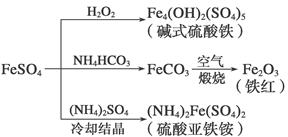 硫酸亚铁是一种重要的化工原料,可以制备一系列物质。下列说法错误的是( )A.碱式硫酸铁水解能产生Fe(OH)3胶体,可用作净水剂B.为防止NH4HCO3分解,生 硫酸亚铁是一种重要的化工原料,可以制备一系列物质。下列说法错误的是( )A.碱式硫酸铁水解能产生Fe(OH)3胶体,可用作净水剂B.为防止NH4HCO3分解,生
