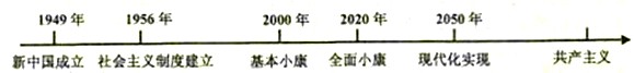 仔细阅读下图,回答问题:请你分别写出我国本世纪头20年的奋斗目标、社会主义初级阶段的共同理想和人类的最高理想。______ 仔细阅读下图,回答问题:请你分别写出我国本世纪头20年的奋斗目标、社会主义初级阶段的共同理想和人类的最高理想。______