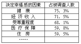 “十二五”开局之年,“幸福”一词走红大江南北,“提升幸福指数”“打造幸福中国”的话题温暖人心。宏宏对幸福也充满了期待,请你与宏宏一起放飞幸福。★幸福 “十二五”开局之年,“幸福”一词走红大江南北,“提升幸福指数”“打造幸福中国”的话题温暖人心。宏宏对幸福也充满了期待,请你与宏宏一起放飞幸福。★幸福