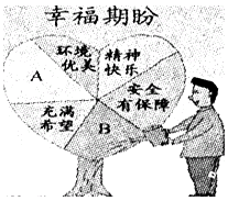 观察漫画,回答下列问题。请在A、B处填上你的幸福期盼。A:__________________________________________ 观察漫画,回答下列问题。请在A、B处填上你的幸福期盼。A:__________________________________________