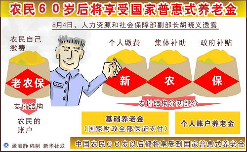 中国农民60岁以后都将享受到国家普惠式的养老金,闻此消息,三位农民兴高采烈地议论着:甲:真是大树底下好乘凉啊!乙:有了新农保做保障,我再 中国农民60岁以后都将享受到国家普惠式的养老金,闻此消息,三位农民兴高采烈地议论着:甲:真是大树底下好乘凉啊!乙:有了新农保做保障,我再