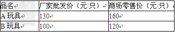某玩具用品商场采购员要到厂家批发购进A玩具和B玩具共100只,付款总额不得超过11815元.已知两种玩具厂家的批发价和商场的零售价见右表,试解答下列问题: 某玩具用品商场采购员要到厂家批发购进A玩具和B玩具共100只,付款总额不得超过11815元.已知两种玩具厂家的批发价和商场的零售价见右表,试解答下列问题: