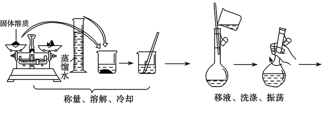 下列分散系中的分散质的粒子大小属于纳米级的是。A．Fe(OH)3沉淀B．FeCl3溶液C．硅酸溶胶D．碘水与CCl4溶液振荡后的混合液