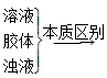 下列说法中正确的是( )A.肢体中分散质粒于直径小于1×10-9mB.区别胶体与溶液的最简单的方法是丁达尔效应C.往NaOH溶液中滴入FeCl3溶液立即可制得 下列说法中正确的是( )A.肢体中分散质粒于直径小于1×10-9mB.区别胶体与溶液的最简单的方法是丁达尔效应C.往NaOH溶液中滴入FeCl3溶液立即可制得