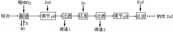 纳米ZnS具有独特的光电效应,在电学、磁学、光学等领域应用广泛。以工业废渣锌灰为原料 纳米ZnS具有独特的光电效应,在电学、磁学、光学等领域应用广泛。以工业废渣锌灰为原料
