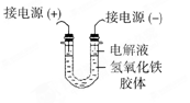 某校课外小组同学制备Fe(OH)3胶体,并研究该胶体的性质。(1)该小组同学采用了以下操作制备胶体,请将空白处填写完整。取一个烧杯,加入20mL蒸馏水,加热至沸 某校课外小组同学制备Fe(OH)3胶体,并研究该胶体的性质。(1)该小组同学采用了以下操作制备胶体,请将空白处填写完整。取一个烧杯,加入20mL蒸馏水,加热至沸