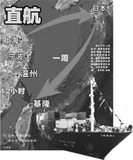 2011年5月13日12时,“晓洋”轮缓缓驶离温州港状元岙码头,该航次进出口箱量创“温州-台湾”两岸航线开航以来新高。右下图反映的是温州状元岙港与台湾基隆港海运 2011年5月13日12时,“晓洋”轮缓缓驶离温州港状元岙码头,该航次进出口箱量创“温州-台湾”两岸航线开航以来新高。右下图反映的是温州状元岙港与台湾基隆港海运