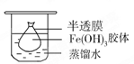 某校课外小组同学制备Fe(OH)3胶体,并研究该胶体的性质。(1)该小组同学采用了以下操作制备胶体,请将空白处填写完整。取一个烧杯,加入20mL蒸馏水,加热至沸 某校课外小组同学制备Fe(OH)3胶体,并研究该胶体的性质。(1)该小组同学采用了以下操作制备胶体,请将空白处填写完整。取一个烧杯,加入20mL蒸馏水,加热至沸