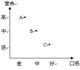 阅读下文,完成后面题目中国大米石毅①一般来说,市面上所售的国产大米大体分为粳米和籼米,由于粳米多产自北方,而籼米所出南方,所以人们一般简单地 阅读下文,完成后面题目中国大米石毅①一般来说,市面上所售的国产大米大体分为粳米和籼米,由于粳米多产自北方,而籼米所出南方,所以人们一般简单地
