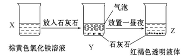 某同学在实验室进行了如图所示的实验,下列说法中错误的是A.利用过滤的方法,可将Z中固体与液体分离B.X、Z烧杯中分散质相同C.Y中反应的离子方程式为:3Ca 某同学在实验室进行了如图所示的实验,下列说法中错误的是A.利用过滤的方法,可将Z中固体与液体分离B.X、Z烧杯中分散质相同C.Y中反应的离子方程式为:3Ca