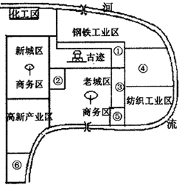 下图为某城市功能区规划图,图中城市布局合理。据此完成下列各题。小题1:从工业联系的角度考虑,在该城市规划一个机械工业区,适宜的地点是A.①B.②C.③D.④ 下图为某城市功能区规划图,图中城市布局合理。据此完成下列各题。小题1:从工业联系的角度考虑,在该城市规划一个机械工业区,适宜的地点是A.①B.②C.③D.④