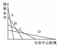 图是商业、工业、居民和农业等四种活动的付租水平随距离递减示意图,回答下列各题。小题1:下列叙述正确的是A.活动A的区位有不断向城市外缘移动的趋势B.活动B是 图是商业、工业、居民和农业等四种活动的付租水平随距离递减示意图,回答下列各题。小题1:下列叙述正确的是A.活动A的区位有不断向城市外缘移动的趋势B.活动B是