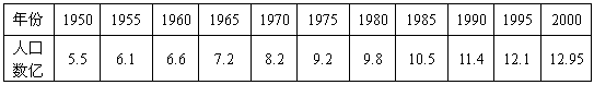 根据下表数据,画出1950~2000年我国人口增长折线图。 根据下表数据,画出1950~2000年我国人口增长折线图。