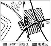 读下图,完成下列各题。小题1:该城市形成和迅速发展的主导因素有A.地形和气候B.河流和自然因素C.河流和铁路运输D.政治和军事小题2:计划在①~③地建火电厂、自 读下图,完成下列各题。小题1:该城市形成和迅速发展的主导因素有A.地形和气候B.河流和自然因素C.河流和铁路运输D.政治和军事小题2:计划在①~③地建火电厂、自