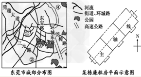 廉租房是指政府向符合城镇居民最低生活保障标准且住房困难的家庭提供社会保障性质的住房。廉租房并非高档住宅,一般为一梯四户。读图完成1-2题。 廉租房是指政府向符合城镇居民最低生活保障标准且住房困难的家庭提供社会保障性质的住房。廉租房并非高档住宅,一般为一梯四户。读图完成1-2题。
