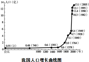 读图,下列说法正确的是A.1800年以前人口增长较快B.1840-1949年人口增长最慢C.1949-1990年人口增长最快D.1990年以后人口增长最 魔方格