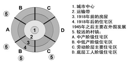 英国地理学家马恩在研究英国城市时发现,在绝大多数英国城镇内部的分布都有东西向的分异。读下图,回答问题。图中地价最高的是处,并说出原因。在大城市中 英国地理学家马恩在研究英国城市时发现,在绝大多数英国城镇内部的分布都有东西向的分异。读下图,回答问题。图中地价最高的是处,并说出原因。在大城市中
