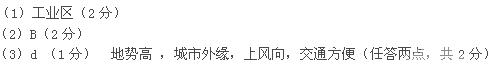 读下图完成下列各题图中由市中心向外依次布局了商业区、住宅区、工业区等功能区,其中,向城市外缘且沿交通干线分布的功能区是。以下能正确表示上图中 读下图完成下列各题图中由市中心向外依次布局了商业区、住宅区、工业区等功能区,其中,向城市外缘且沿交通干线分布的功能区是。以下能正确表示上图中