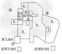 下图为“多核心模式某城市空间结构示意图”,该城市空间结构尚合理。读图回答下面1~3题。1.Ⅰ所示的城市功能区最有可能的是 下图为“多核心模式某城市空间结构示意图”,该城市空间结构尚合理。读图回答下面1~3题。1.Ⅰ所示的城市功能区最有可能的是