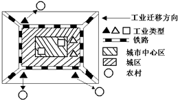 读右图回答44~46题小题1:如果该城市工业区位合理,则风向可能是 A.南、北风B.东、东北风 C.西北——东南风D.东北——西南风小题2:根据图示情况,下列三 读右图回答44~46题小题1:如果该城市工业区位合理,则风向可能是 A.南、北风B.东、东北风 C.西北——东南风D.东北——西南风小题2:根据图示情况,下列三