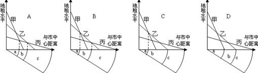 下列四图中的a、b、c依次代表商业区、住宅区、工业区,其中表达正确的是 下列四图中的a、b、c依次代表商业区、住宅区、工业区,其中表达正确的是