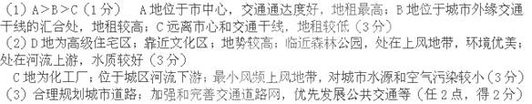 阅读某城市规划图,完成下列问题根据图示资料,比较A、B、C三地地租高低,并说明判断依据在A、B、C、D四地中,分别选择高级住宅和化 阅读某城市规划图,完成下列问题根据图示资料,比较A、B、C三地地租高低,并说明判断依据在A、B、C、D四地中,分别选择高级住宅和化