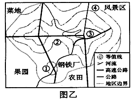 城市功能分区取决于这块土地的租金高低和各种活动的付租 能力两个方面。甲图表示各类城市用地付租 能力与市中心距离的关系;乙图表示某城市地租分布等值线。读图,回答问 城市功能分区取决于这块土地的租金高低和各种活动的付租 能力两个方面。甲图表示各类城市用地付租 能力与市中心距离的关系;乙图表示某城市地租分布等值线。读图,回答问
