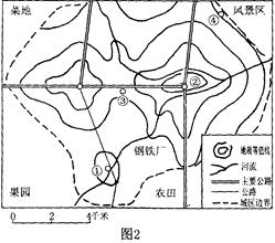 经济因素是市场经济条件下影响城市功能分区的主要原因。读某城市地租等值线分布图,回答11——12题。小题1:图中地租等值线中,②③④处的地租高低关系是A.④> 经济因素是市场经济条件下影响城市功能分区的主要原因。读某城市地租等值线分布图,回答11——12题。小题1:图中地租等值线中,②③④处的地租高低关系是A.④>